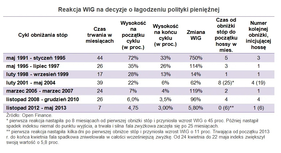 1341847-reakcja-wig-na-decyzje-o-lagodzeniu-polityki-pienieznej.png