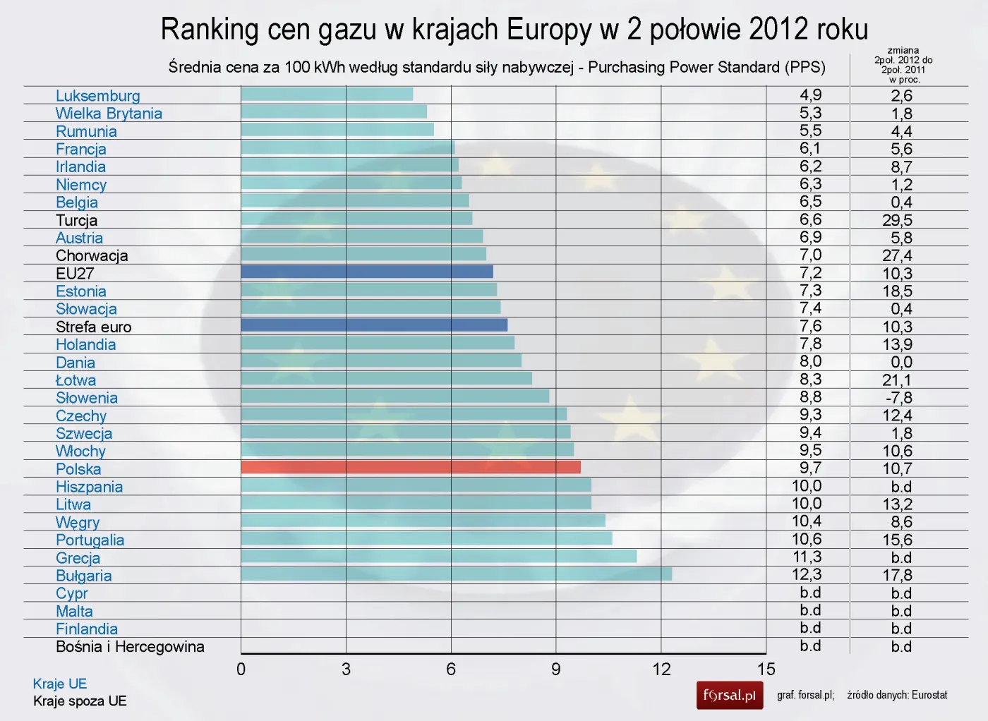 1345882-ranking-cen-gazu-w-krajach-europy-w-2-polowie-2012-roku.jpg