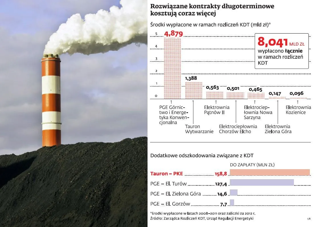 PGE kontra URE, czyli o co chodzi w sporze giganta z regulatorem
