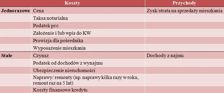 2375285-kupno-mieszkania-na-wynajem-o-czym-trzeba-pamietac-tabela.jpg