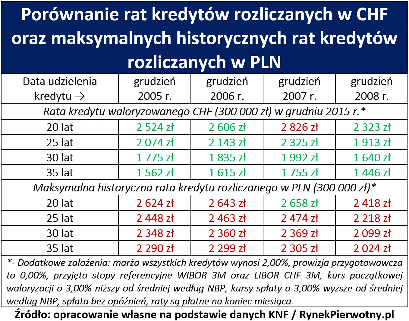 2618430-zlotowkowcy-placili-wyzsze-raty-niz-frankowcy-forsal-tab.png