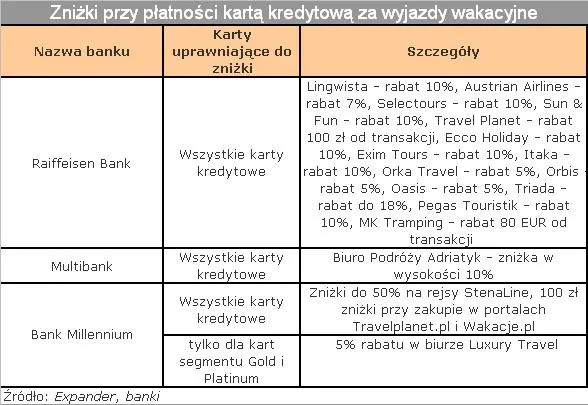 znizki_przy_platnosci_karta_kredytowa_za_wyjazdy_wakacyjne2_77111.jpg