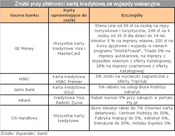 znizki_przy_platnosci_karta_kredytowa_za_wyjazdy_wakacyjne4_77117.jpg