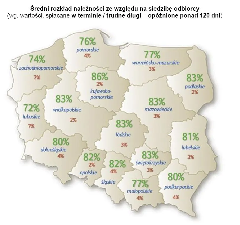 Moralność płatnicza firm zależy od regionu