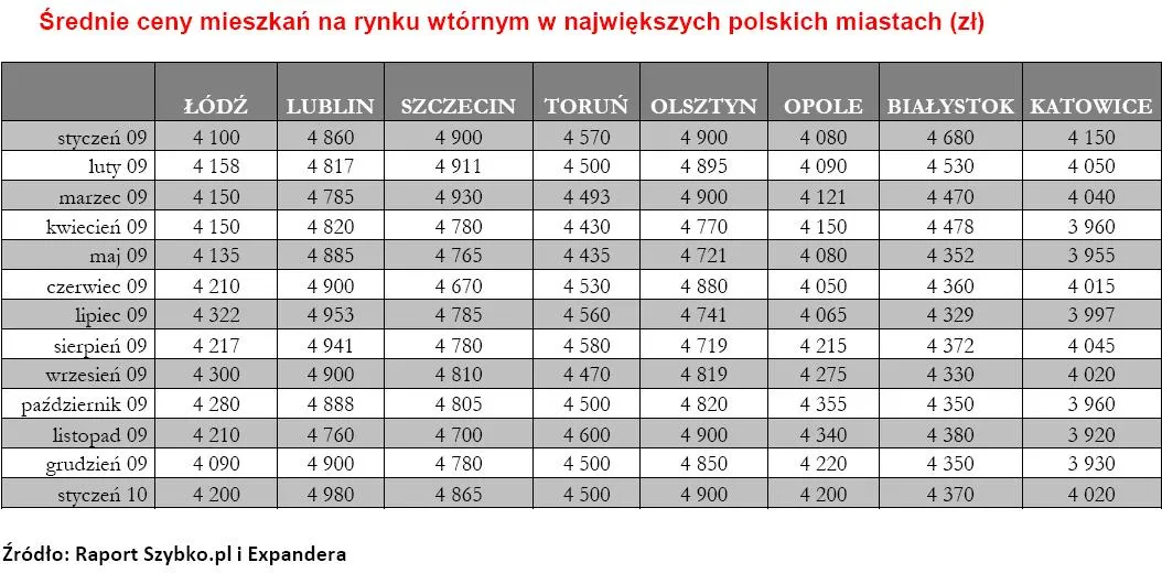 srednia_cena_matrea_kwadratowego_mieszkan_na_rynku_wtornym_w_najwiekszych_polskich_miastach_w_zl_cz_2_164470.jpg