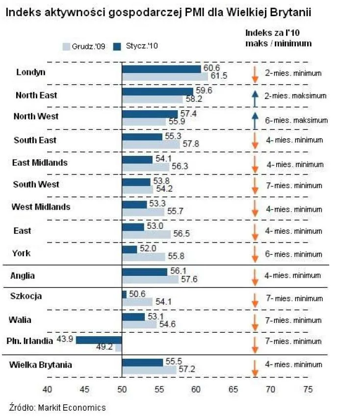 indeks_aktywnosci_gospodarczej_pmi_dla_wielkiej_brytanii_166100.jpg
