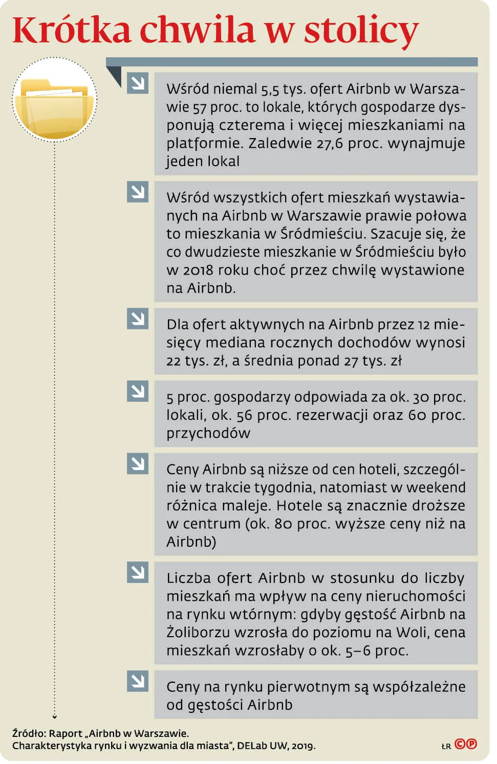 Krótka chwila w stolicy