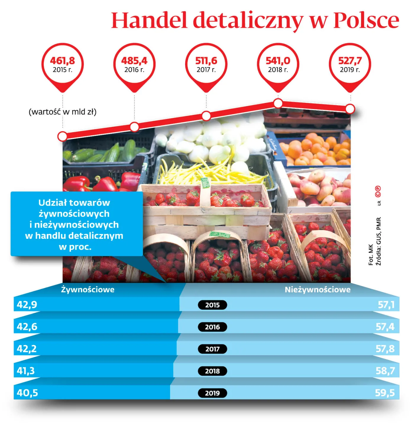 4541359-u76863-graf-20a6-20handel-20detaliczny-20w-20polsce-20-p.jpg