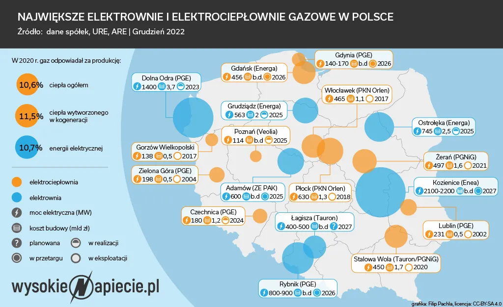 Decyduje się los elektrociepłowni na odpady wartej ponad miliard złotych