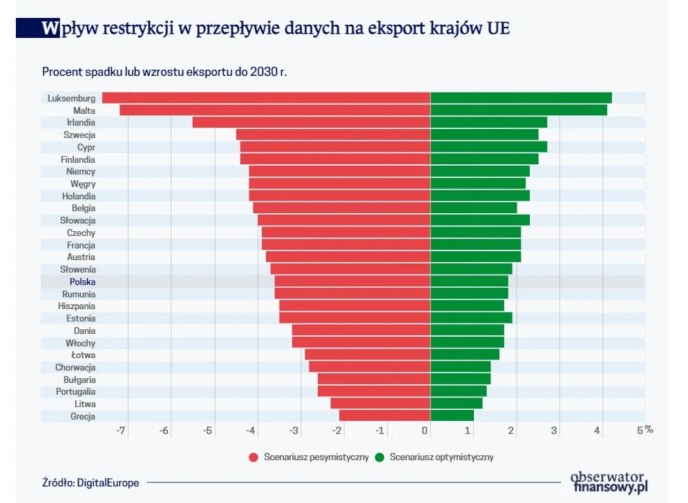 Zderzenie biznesu z ochroną danych. Pandemia doprowadzi do liberalizacji?