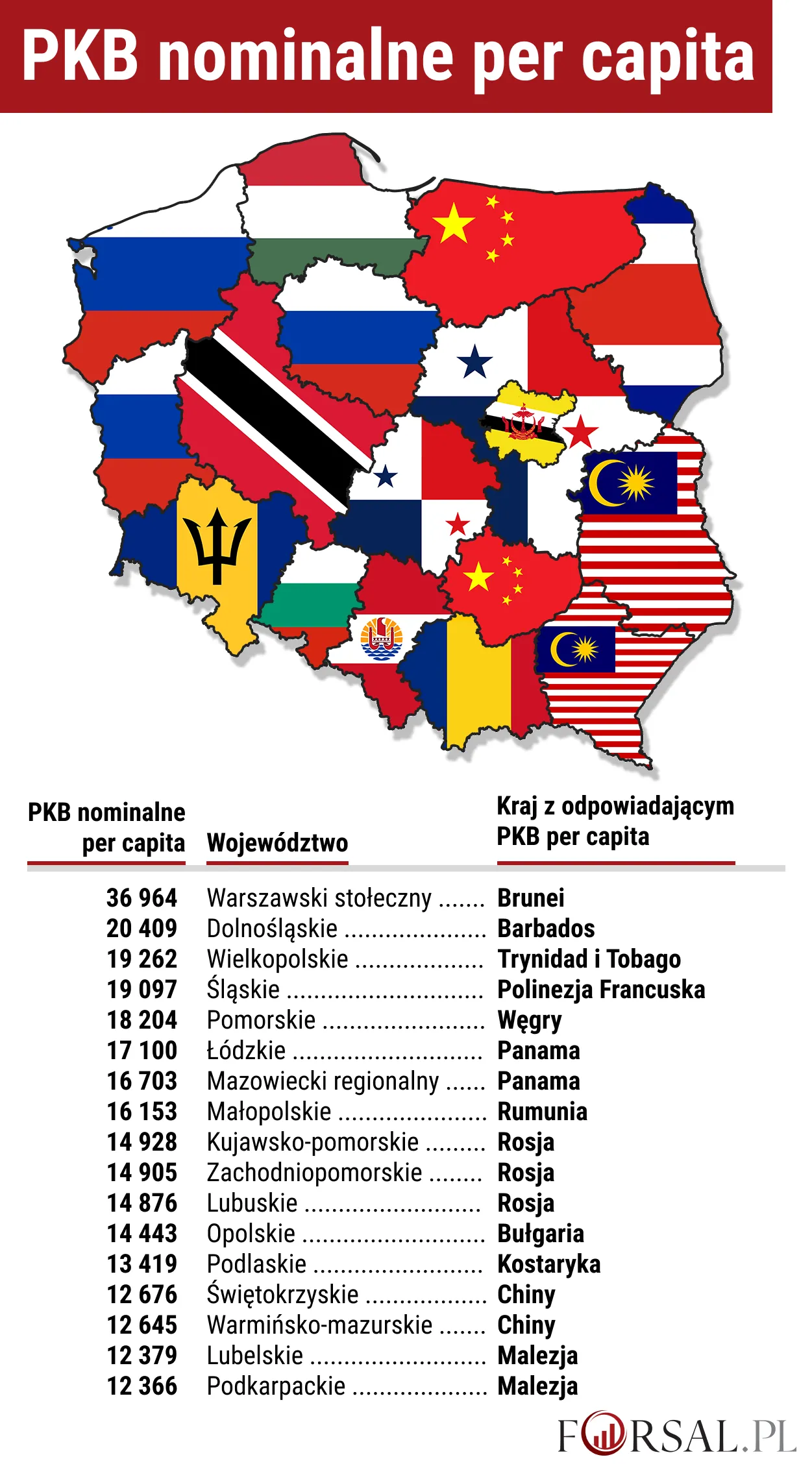 Porównanie PKB nominalnego per capita województw do państw