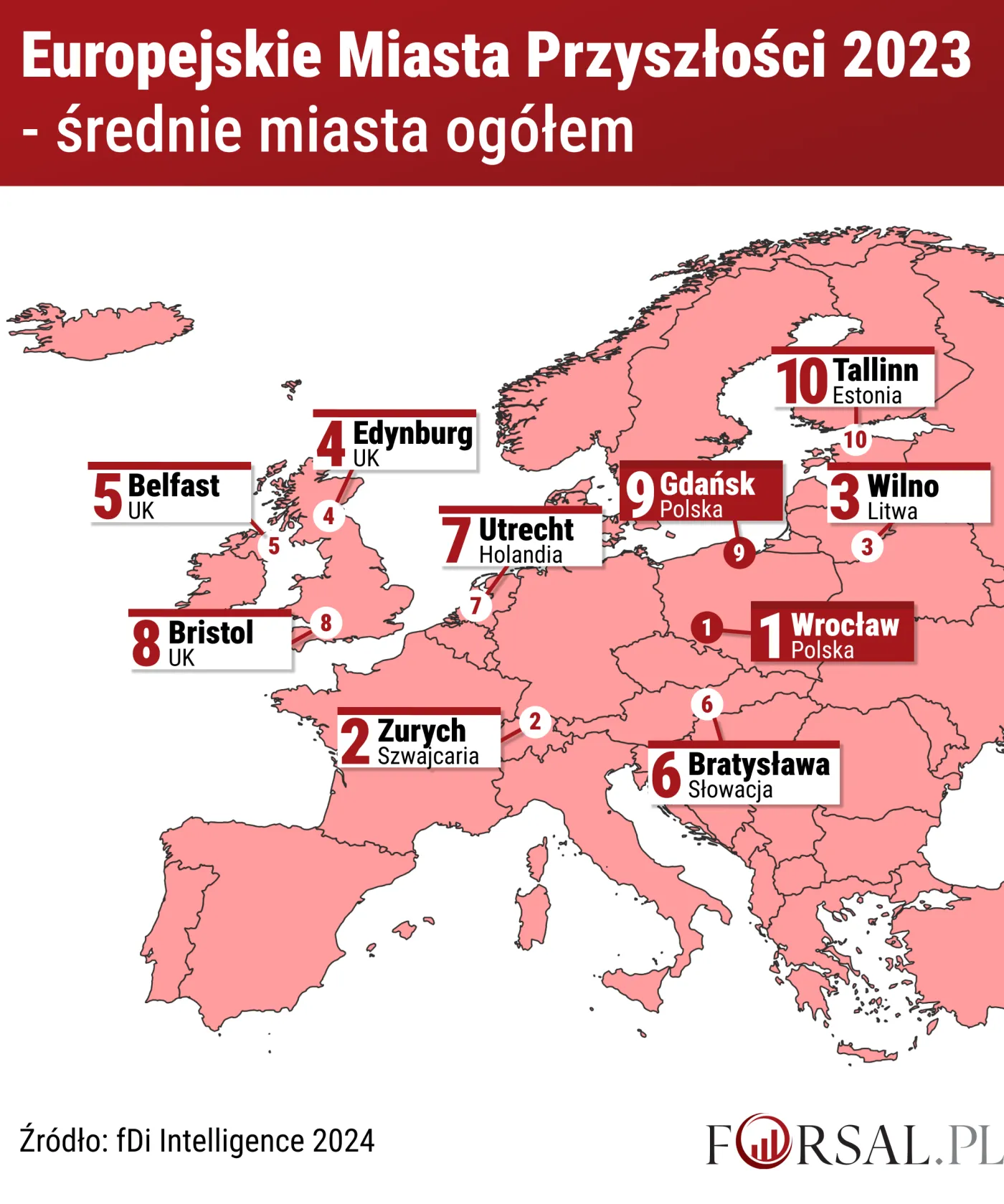 Europejskie Miasta Przyszłości 2023 - średnie miasta ogółem