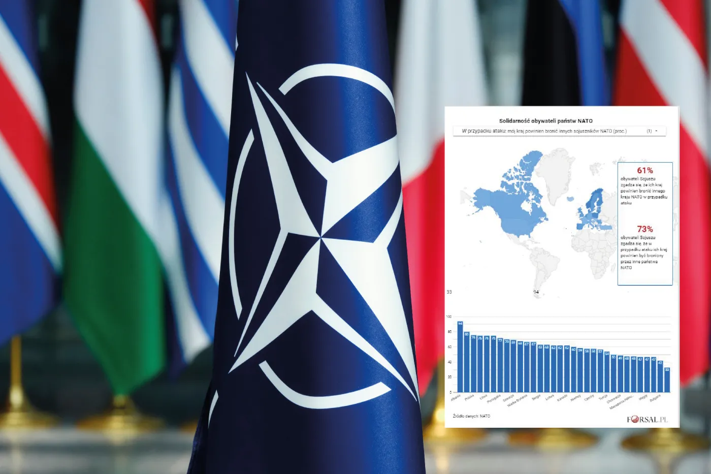 Na kogo można liczyć w razie ataku Rosji? Te kraje są najbardziej solidarne w NATO [MAPA]