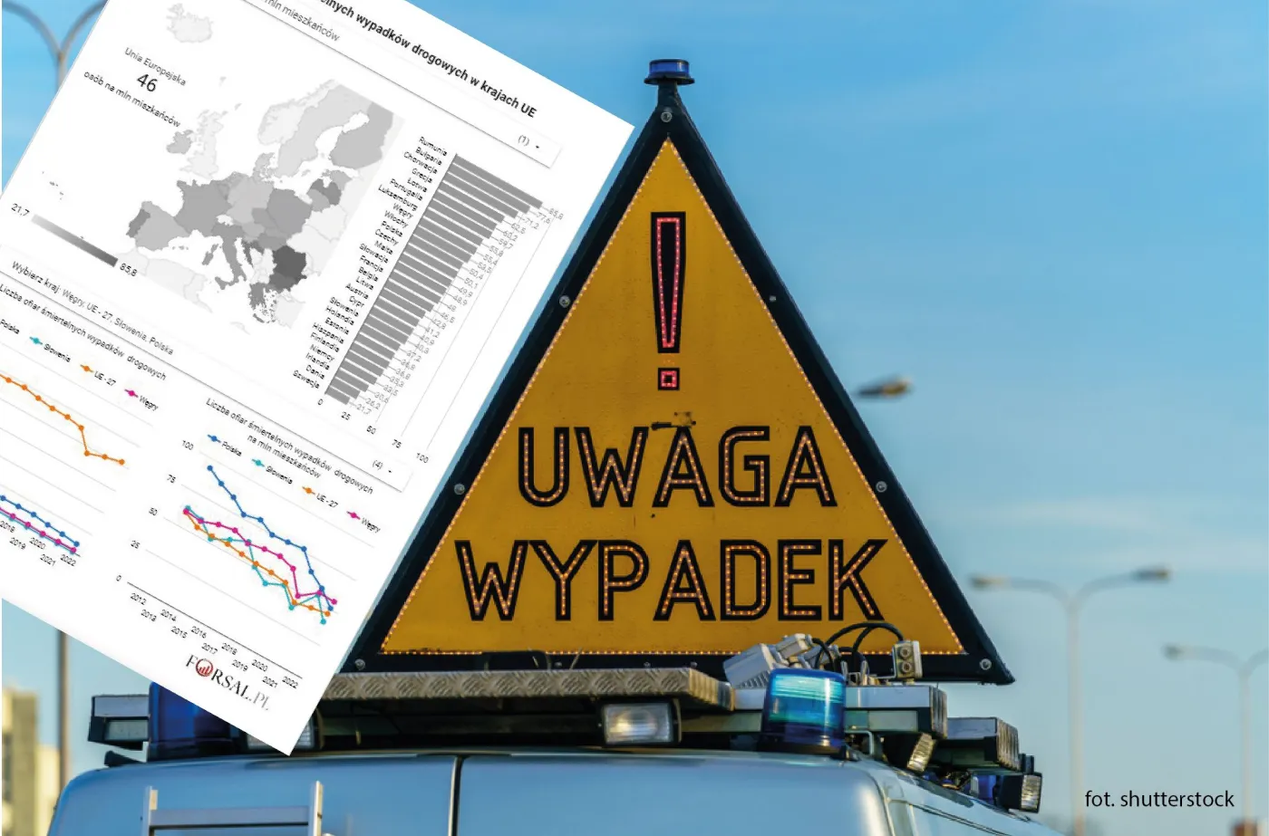 Śmiertelne wypadki na drogach. Bezpieczna Skandynawia, krwawa Europa Środ.-Wsch.