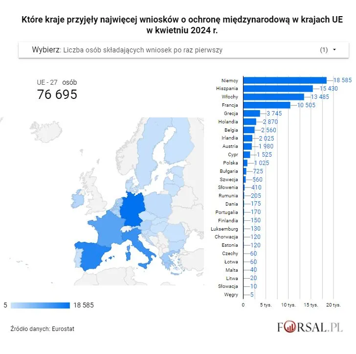 Liczba osób, które składają wniosek o azyl po raz pierwszy