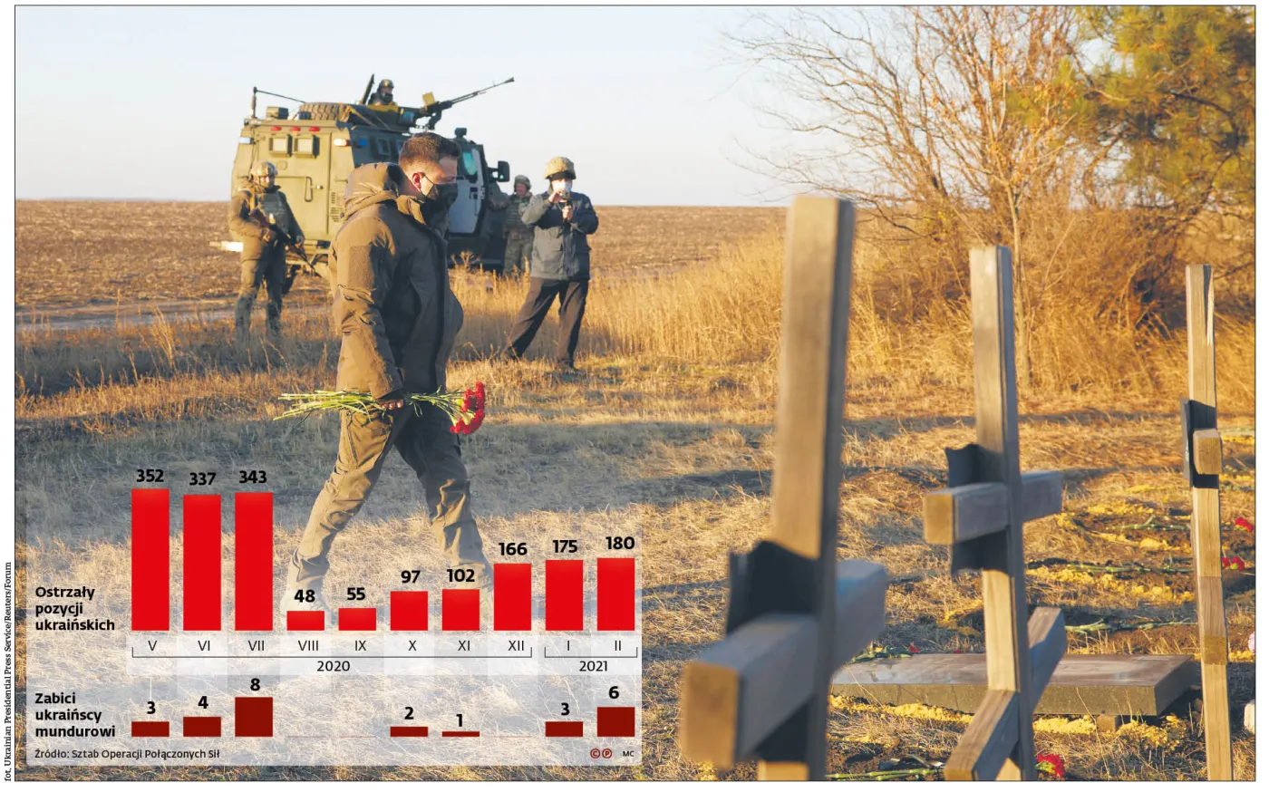 Straty bojowe Ukrainy. Trump i Zełenski podają inne liczby