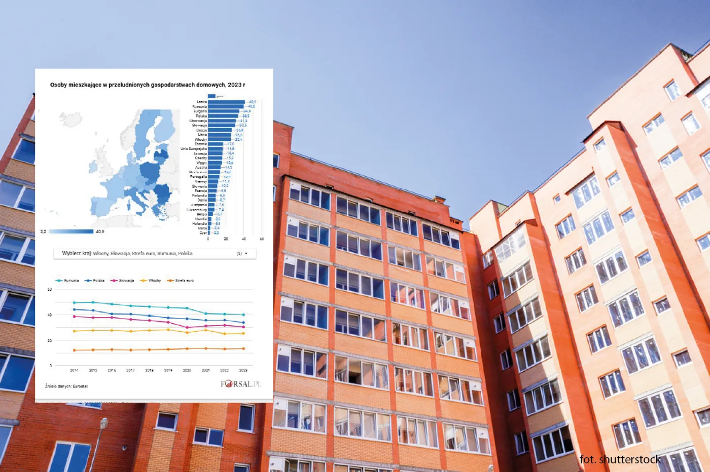 Wskaźnik przeludnienia gospodarstw domowych w UE w 2023 r.