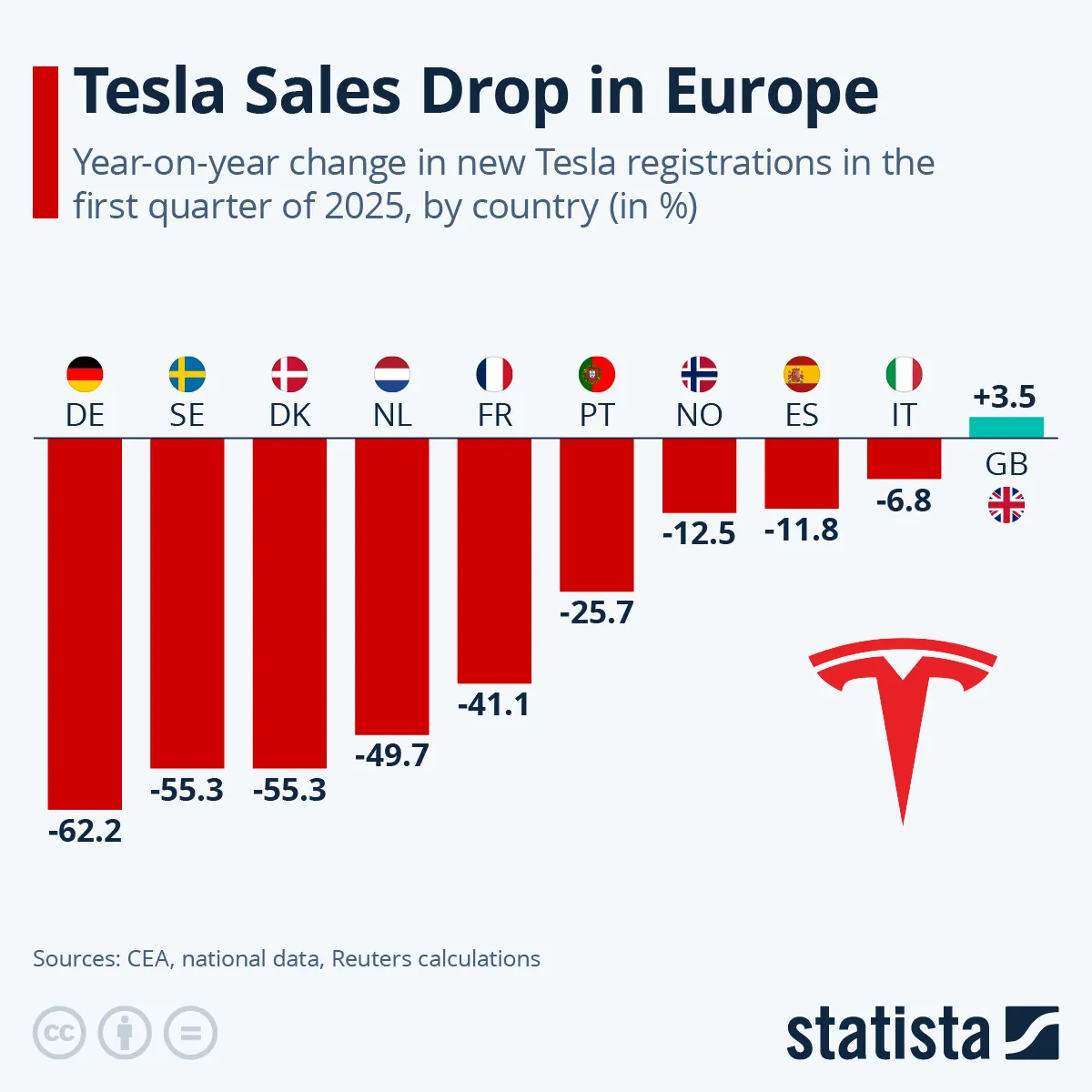 Sprzedaż samochodów Tesli w krajach Europy w I kw. 2025 r.