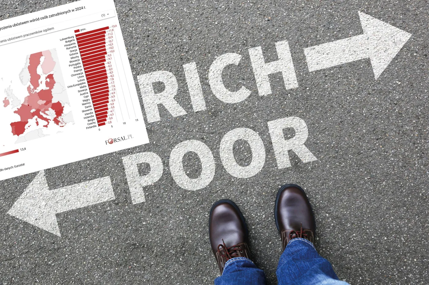 Pracują, a mimo to grozi im ubóstwo. 8,2 proc. pracowników w UE jest w takiej sytuacji [MAPA]
