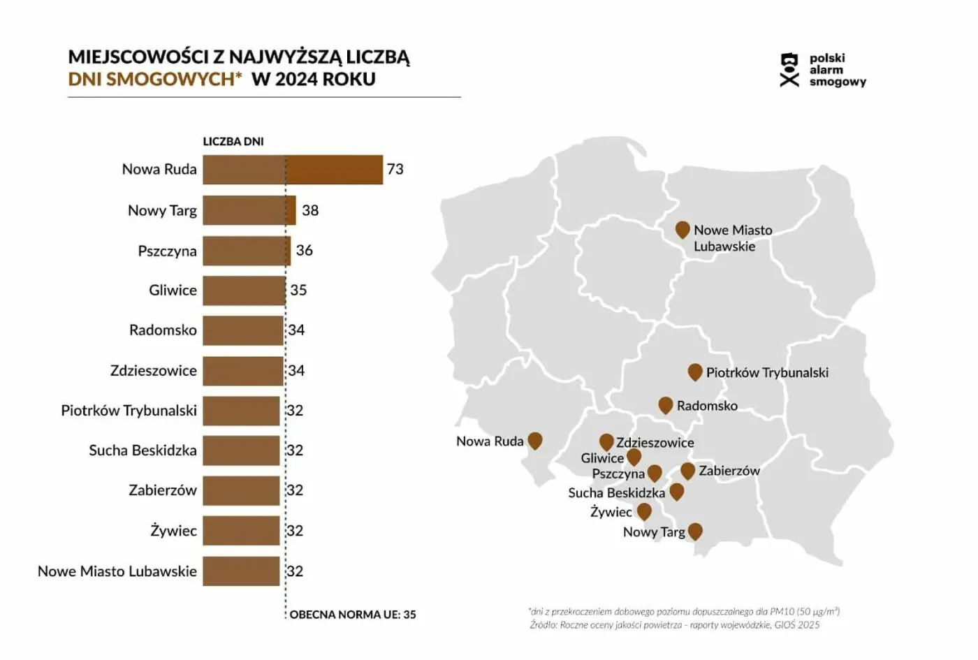Miejscowości z największą liczbą dni smogowych w 2024 roku