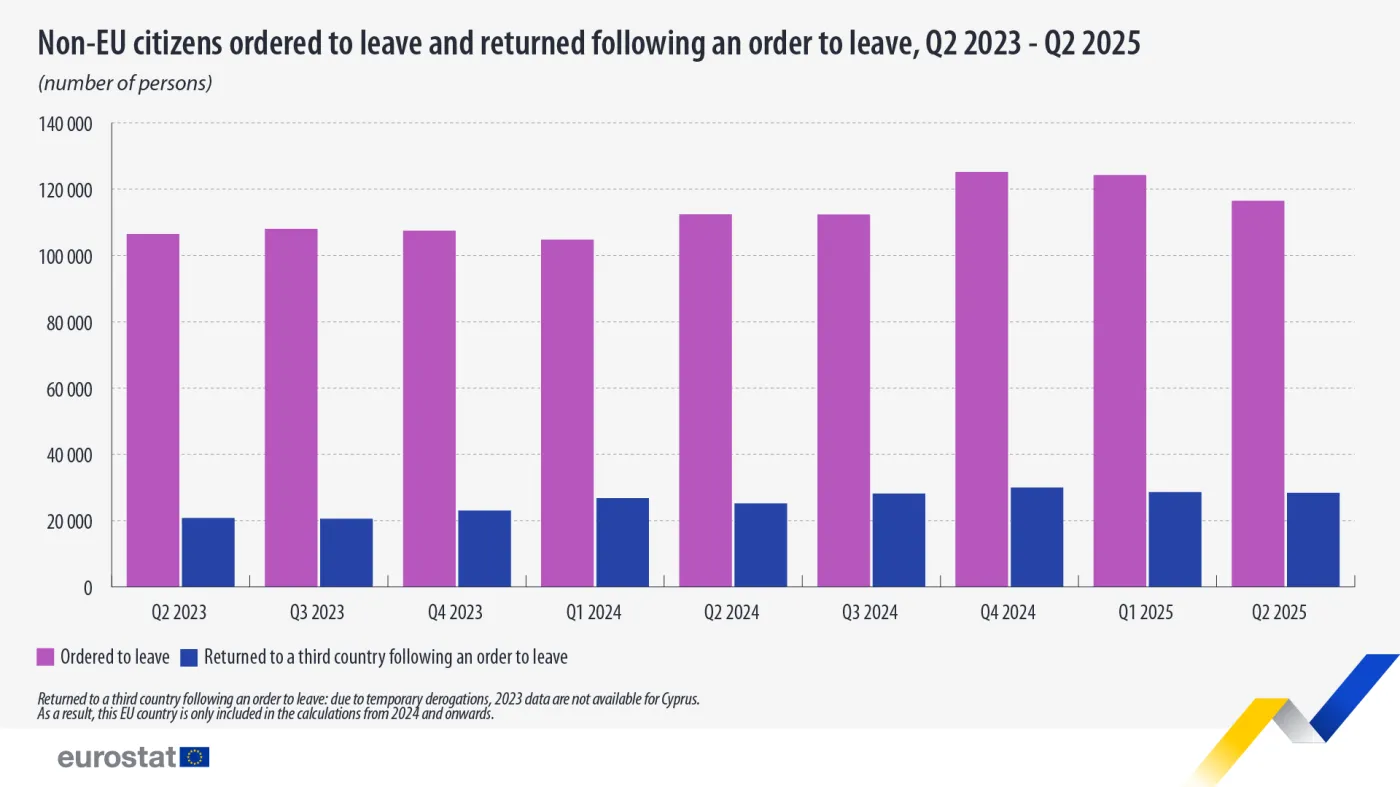 Liczba osób z nakazem opuszczenia i wydalonych z państw UE