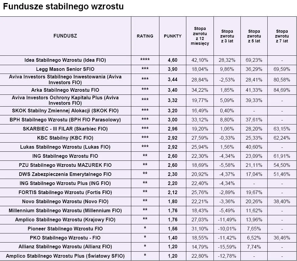 ranking_open_finance_fundusze_stabilnego_wzrostu_luty_2010_r_177038.jpg