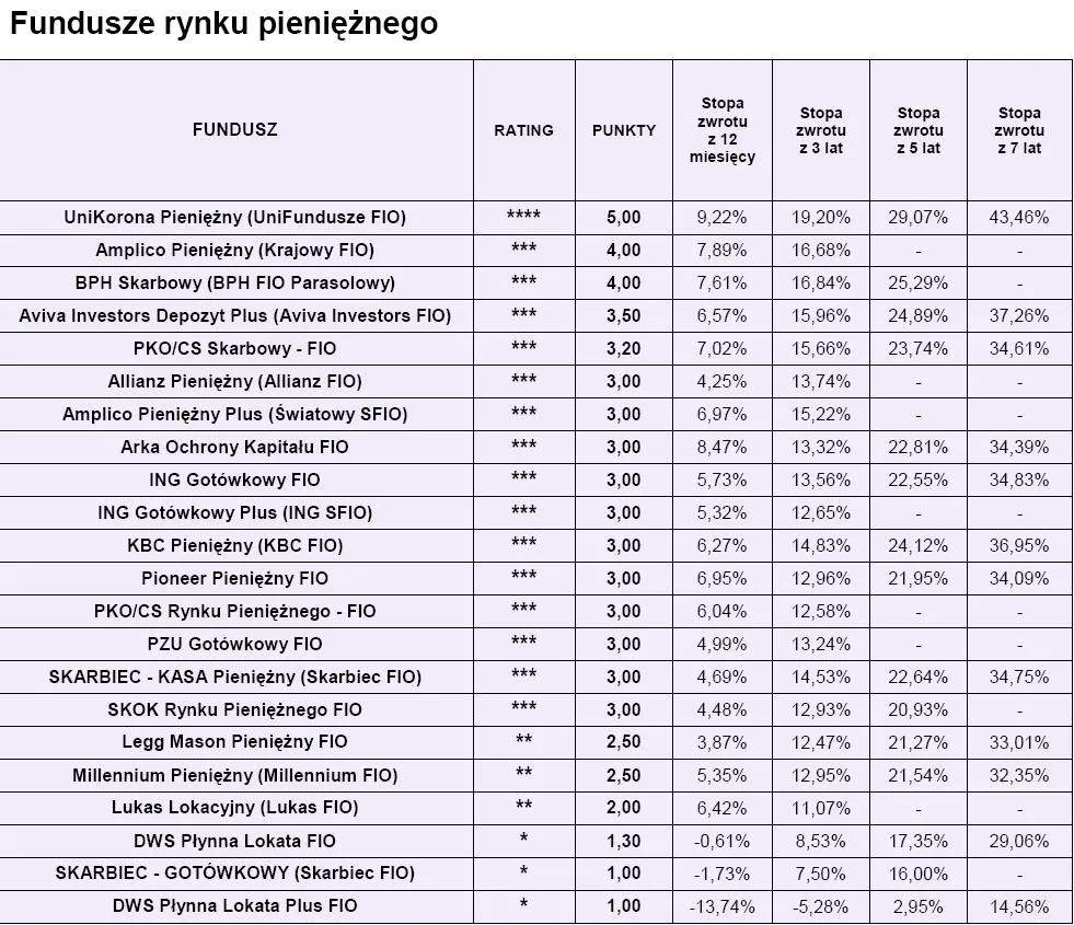 ranking_open_finance_fundusze_runku_pienieznego_luty_2010_r_177031.jpg