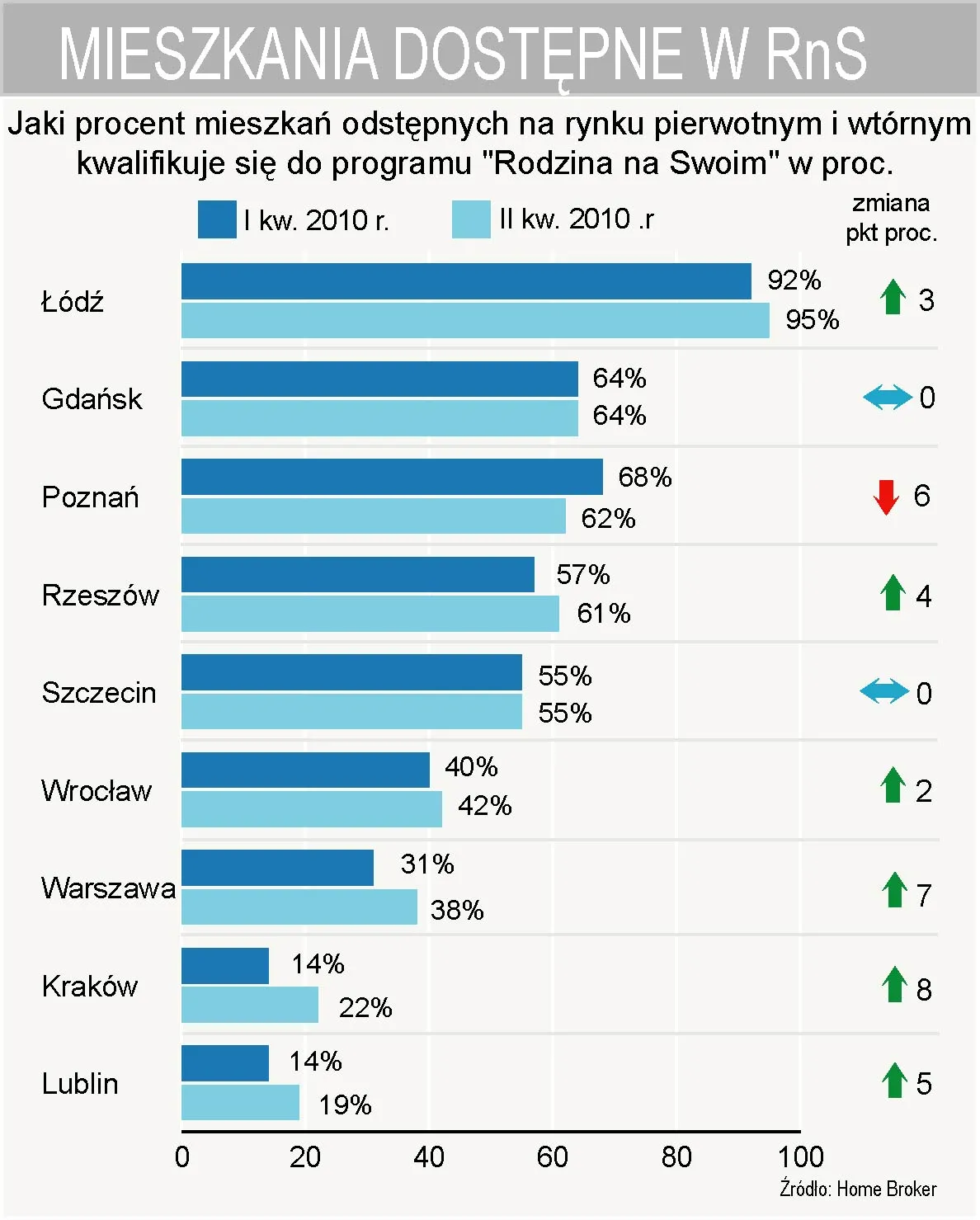 jak_duzo_mieszkan_oferowanych_na_rynku_wtornym_i_pierwotnym_kwalifikuje_sie_do_programu_rodzina_na_swoim_187966.jpg