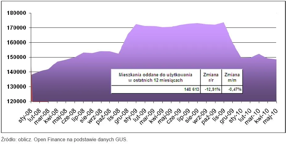 mieszkania_oddane_do_uzytkuowania_w_ostatnich_12_miesiacach_220987.jpg