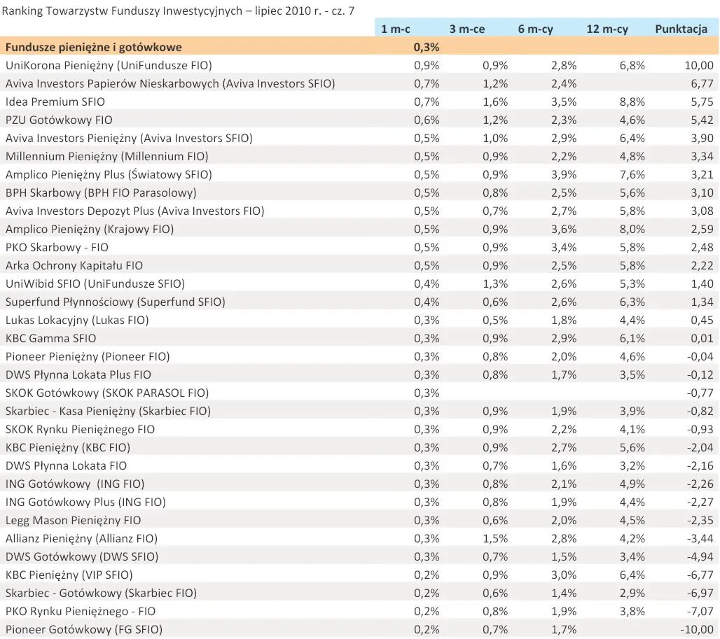 ranking_towarzystw_funduszy_inwestycyjnych_lipiec_2010_r_cz_7_238829.jpg