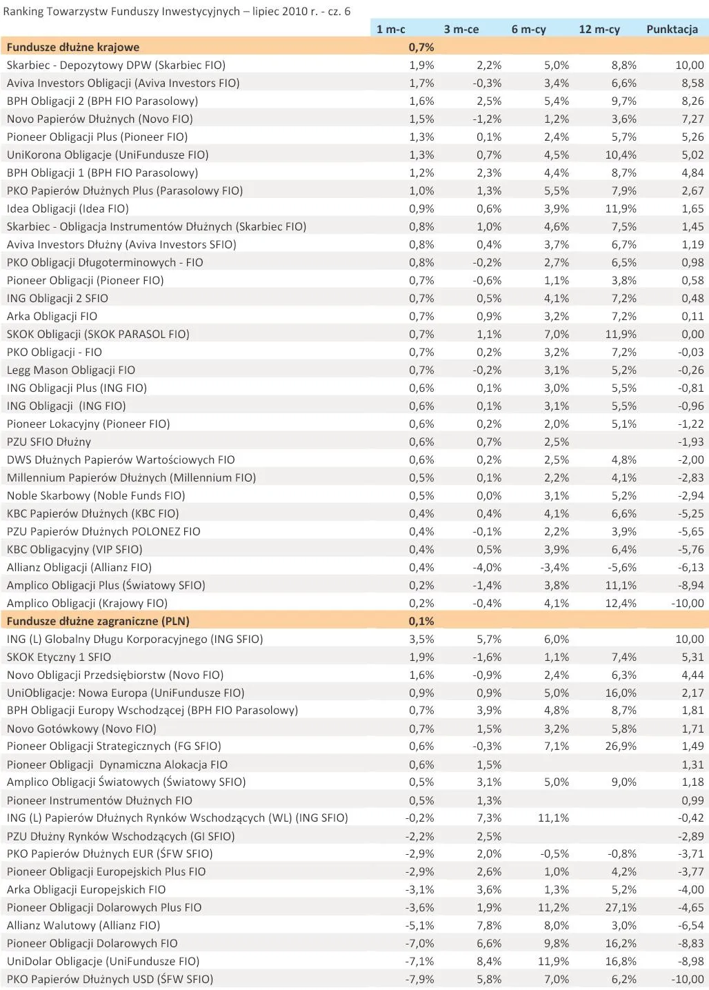 ranking_towarzystw_funduszy_inwestycyjnych_lipiec_2010_r_cz_6_238822.jpg