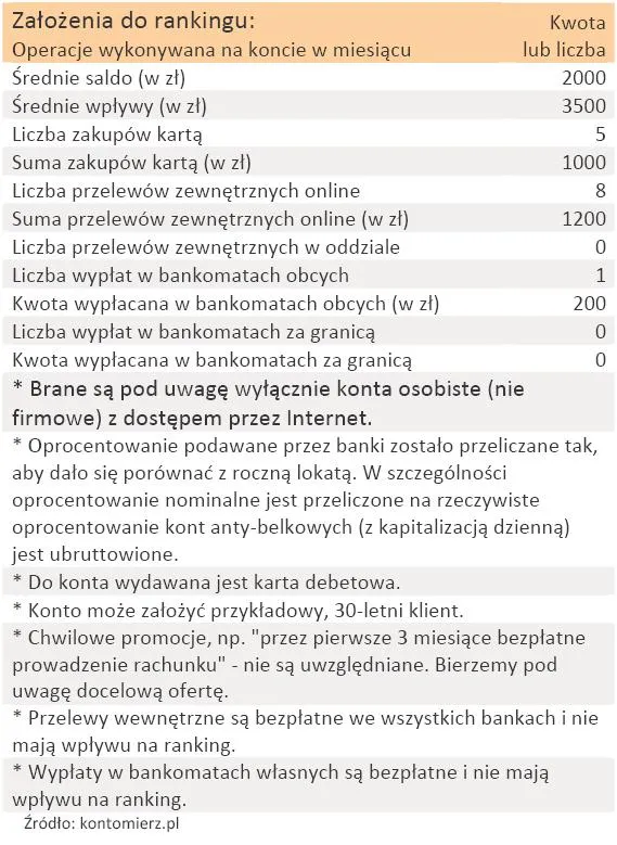 ranking_kont_bankowych_dla_kowalskiego_zalozenia_do_rankingu_259347.jpg