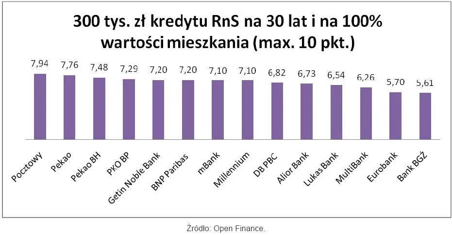 ktory_bank_daje_najlepszy_kredyt_w_programie_rodzina_na_swoim_291889.jpg