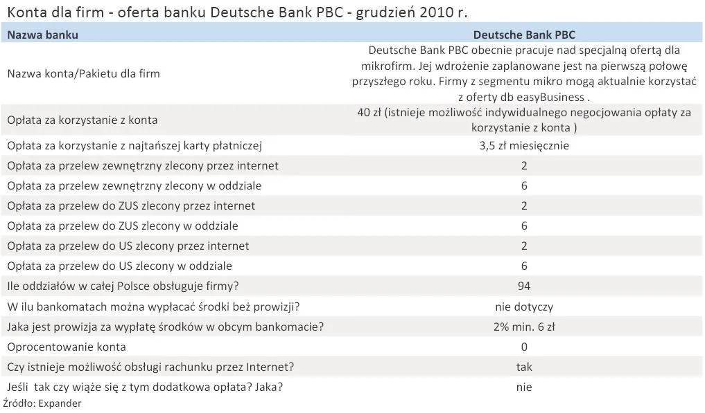 konta_dla_firm_oferta_banku_deutsche_bank_pbc_grudzien_2010_r_294435.jpg