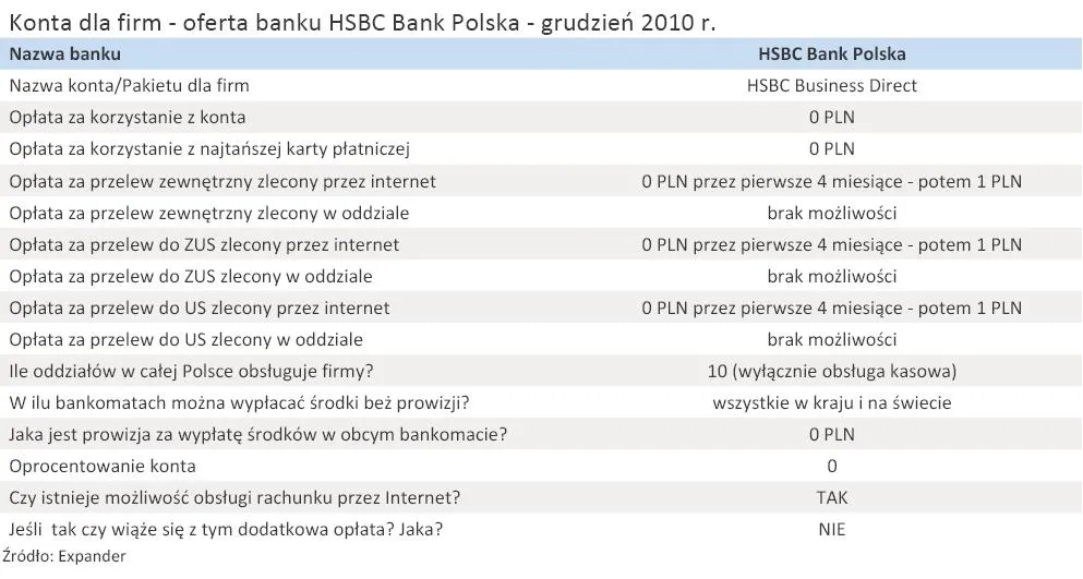 konta_dla_firm_oferta_banku_hsbc_bank_polska_grudzien_2010_r_294463.jpg