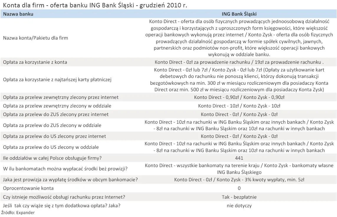 konta_dla_firm_oferta_banku_ing_bank_slaski_grudzien_2010_r_294470.jpg