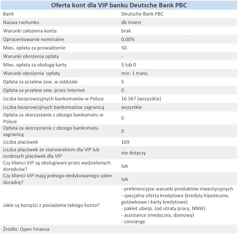 oferta_kont_dla_vip_banku_deutsche_bank_pbc_grudzien_2010_r_302390.jpg
