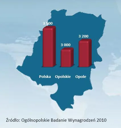 srednie_wynagrodzenie_w_woj_opolskim_na_tle_sredniej_krajowej_328047.jpg