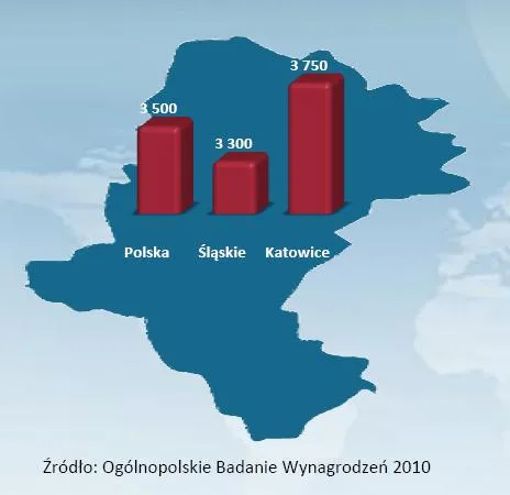 srednie_wynagrodzenie_w_woj_slaskim_na_tle_sredniej_krajowej_328071.jpg