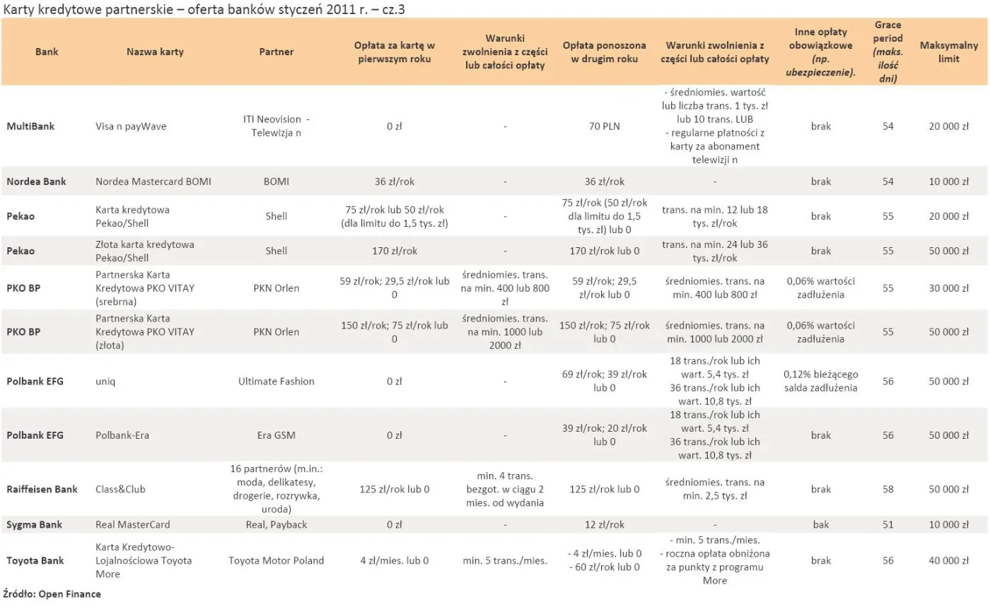 karty_kredytowe_partnerskie_oferta_bankow_styczen_2011_r_cz_3_326634.jpg