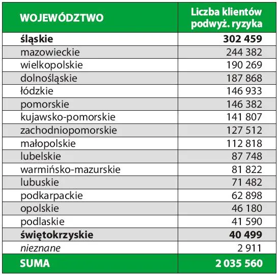 laczna_liczba_klientow_podwyzszonego_ryzyka_wedlug_wojewodztw_346834.jpg