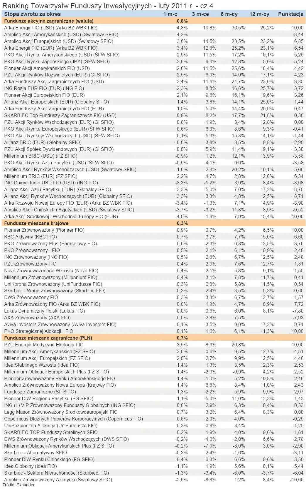 347080-ranking-towarzystw-funduszy-inwestycyjnych-luty-2011-r-cz-4.jpg