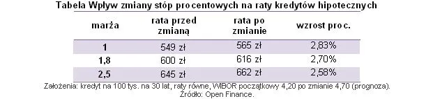 385044-wplyw-zmiany-stop-procentowych-na-raty-kredytow-hipotecznych.jpg