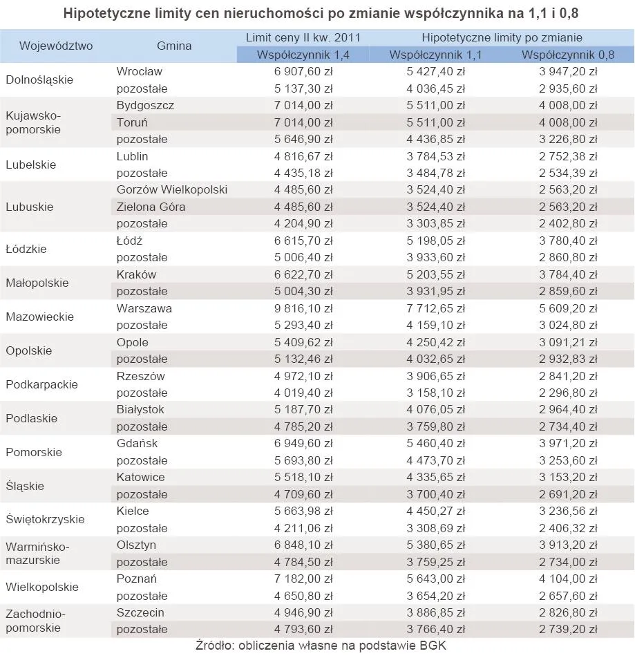 414732-hipotetyczne-limity-cen-nieruchomosci-w-programie-rodzina-na-swoim-po-zmianie-wspolczynnika-na-1-1-i-0-8.jpg