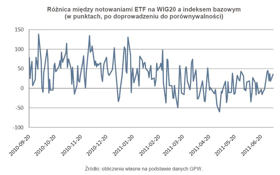 513377-roznica-miedzy-notowaniami-etf-na-wig20-a-indeksem-bazowym-w-punktach-po-doprowadzeniu-do-porownywalnosci.jpg