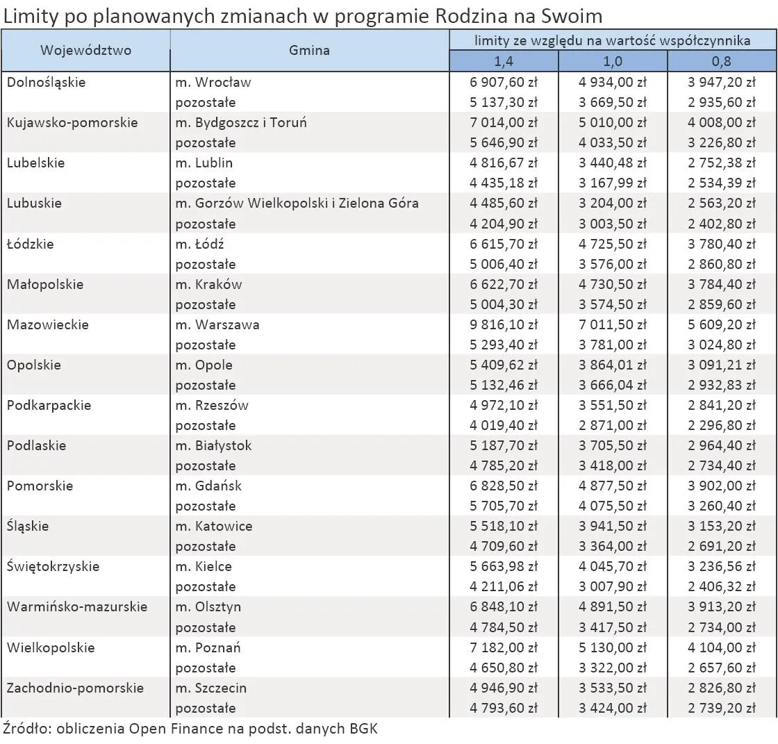 Koniec Rodziny na Swoim niemal pewny