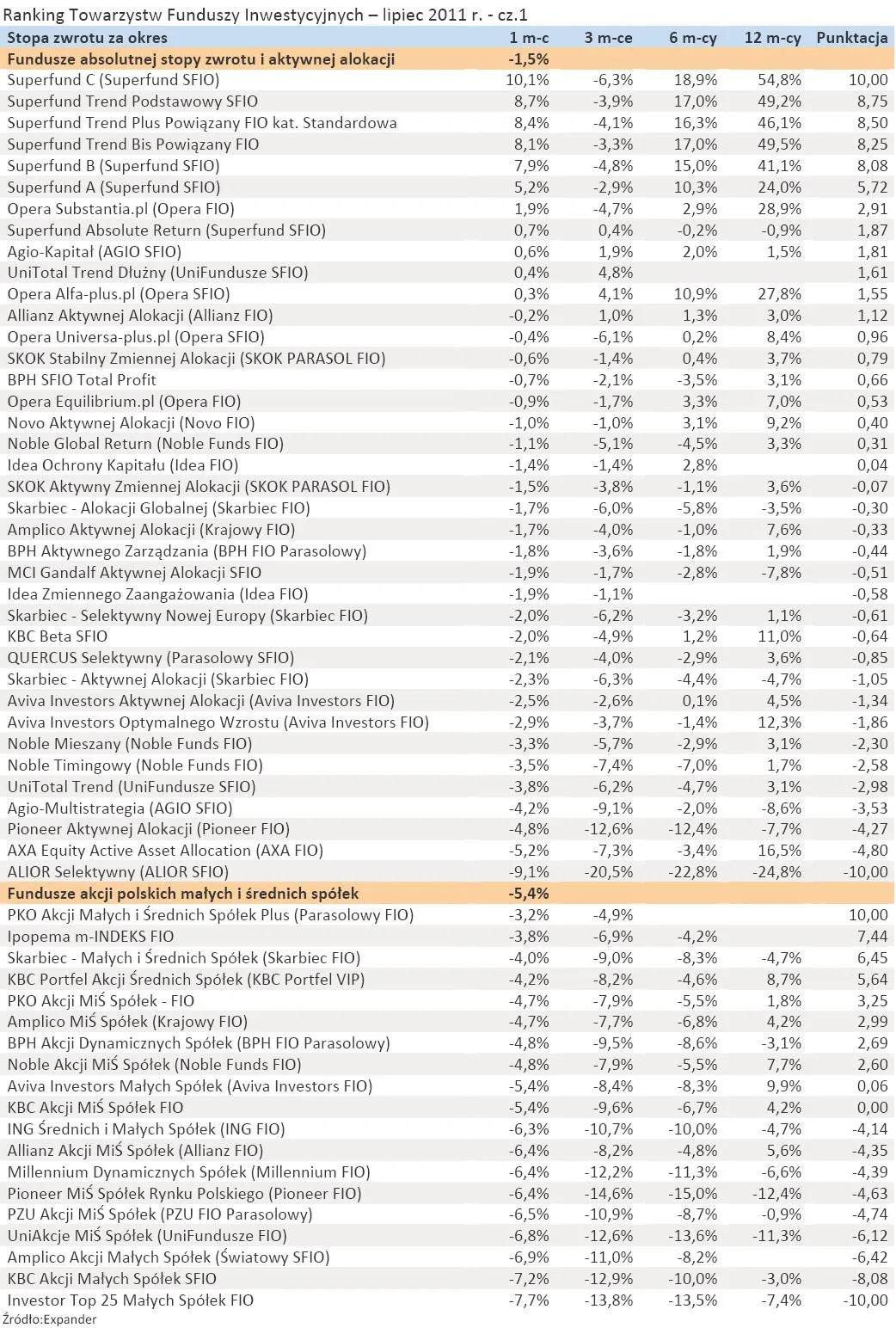 541787-ranking-towarzystw-funduszy-inwestycyjnych-lipiec-2011-r-cz-1.jpg