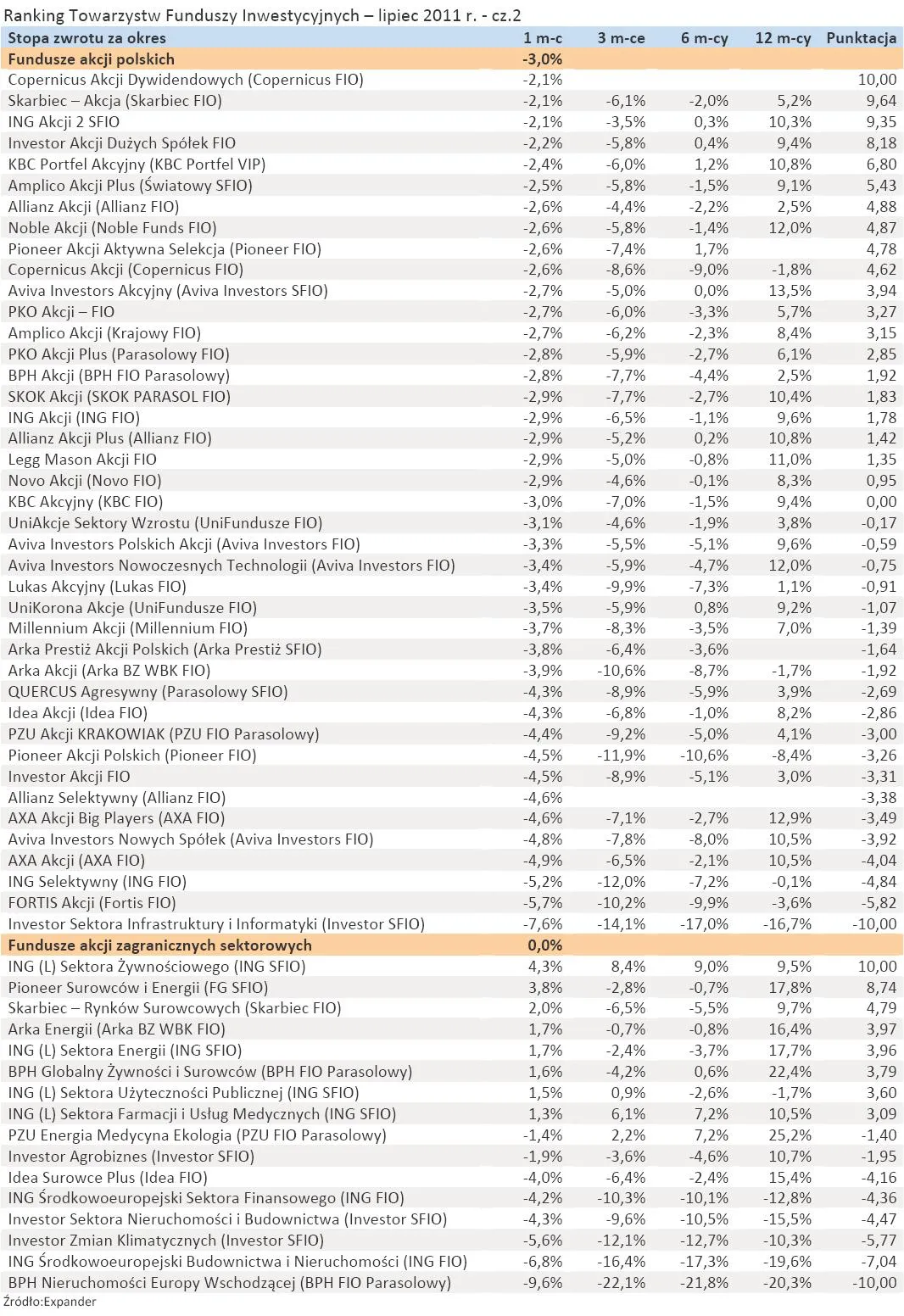 541802-ranking-towarzystw-funduszy-inwestycyjnych-lipiec-2011-r-cz-2.jpg