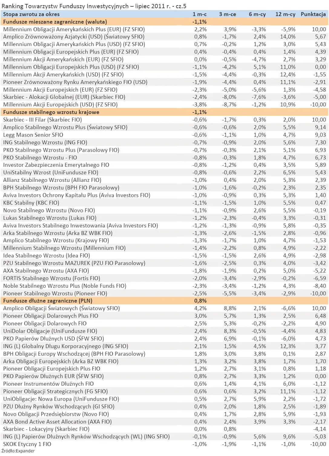 541847-ranking-towarzystw-funduszy-inwestycyjnych-lipiec-2011-r-cz-5.jpg