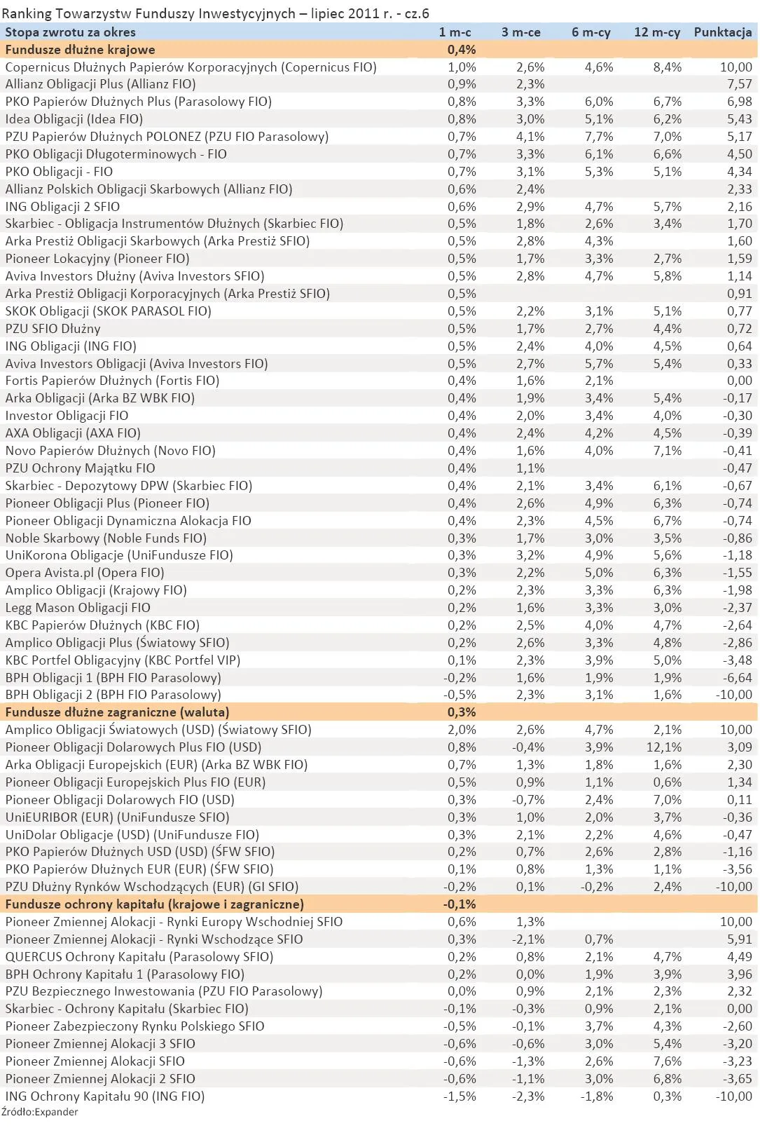 541862-ranking-towarzystw-funduszy-inwestycyjnych-lipiec-2011-r-cz-6.jpg